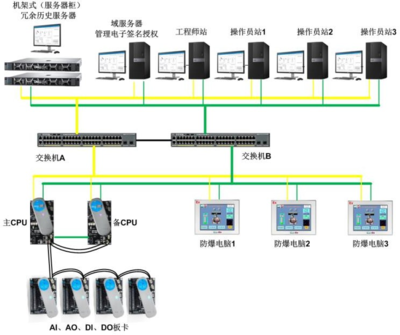 计算机化系统验证深度解析