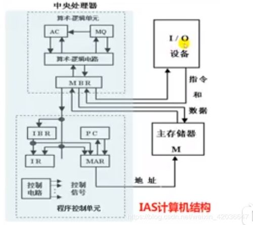 计算机系统基础 一 程序的表示 转换与链接