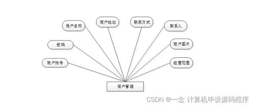 java计算机毕业设计食品溯源信息查询系统 程序 lw 部署