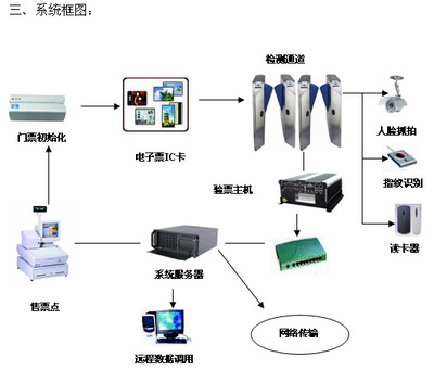 研祥技术在奥运会电子门票的应用